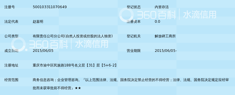 诺远普惠咨询重庆第一分公司助力重庆信息咨询行业新发展